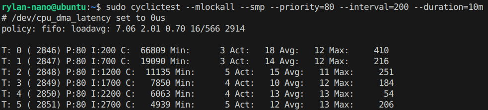 Latency Test Results