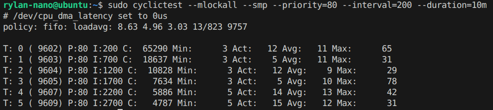 Latency Test Results (RT)
